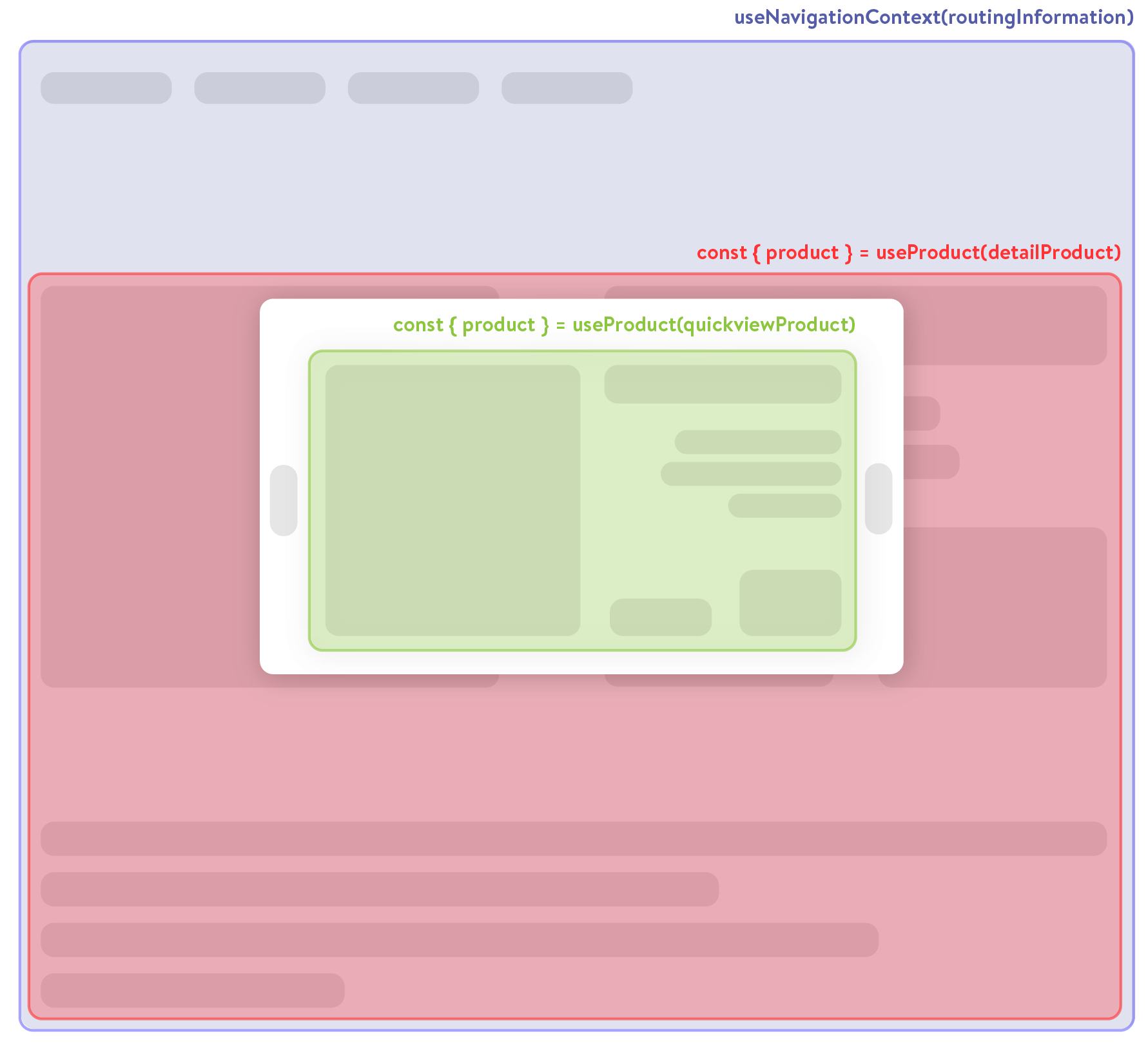 wireframe of an application showing multiple context composables